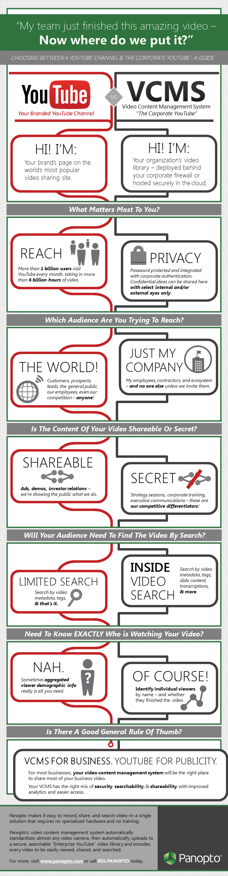 Panopto's quick corporate video hosting infographic 