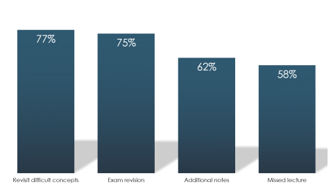 Enhancing Education with Video - Student Perceptions Blog 1 - Panopto Enterprise Video_0