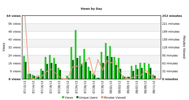 Video Analytics - Panopto Video CMS