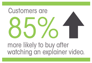 Video Sales Prospecting Statistics