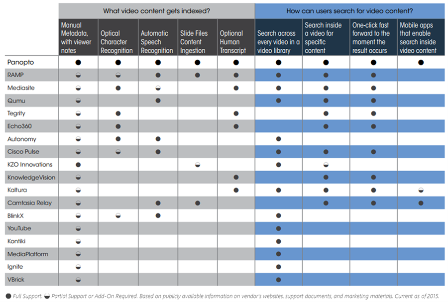 Ocr Software Comparison Chart: A Visual Reference of Charts | Chart Master