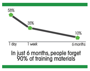 Training Retention Statistic - Panopto Video Platform