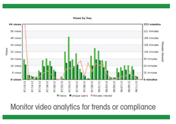 Video Analytics - Panopto Video for Learning and Development