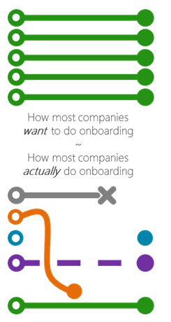 Employee Onboarding Processes - Panopto Video Platform