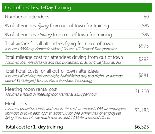 In class Training and Development Budget - Panopto ELearning Video Platform