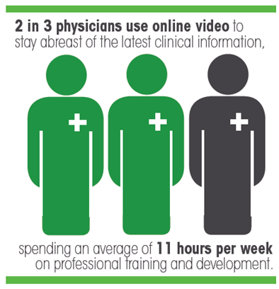 Video for Healthcare Training - Panopto Video Platform