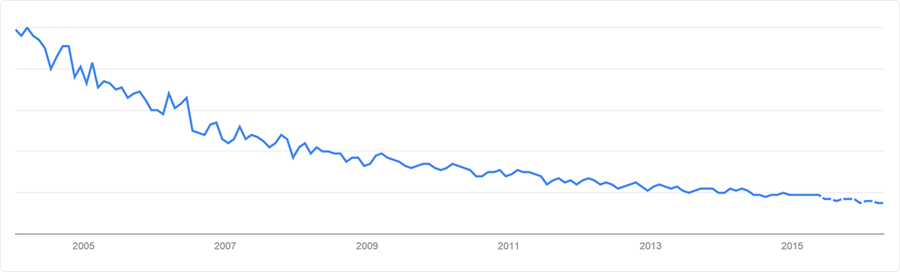 Interest in multicast over time