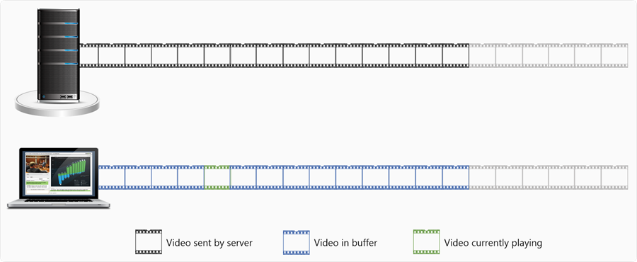 Streaming video HTTP progressivo illustrato