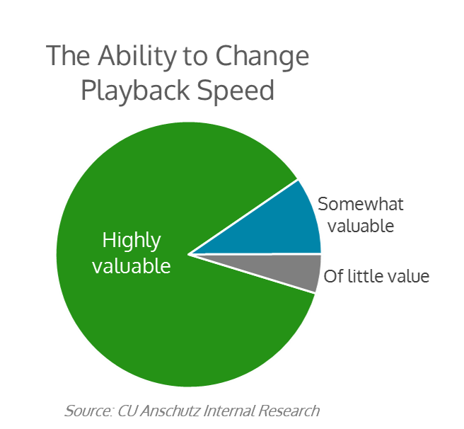 Change Playback Speed - UC Anschutz