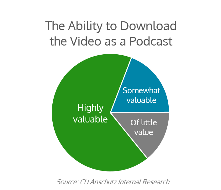 Download Podcast - UC Anschutz