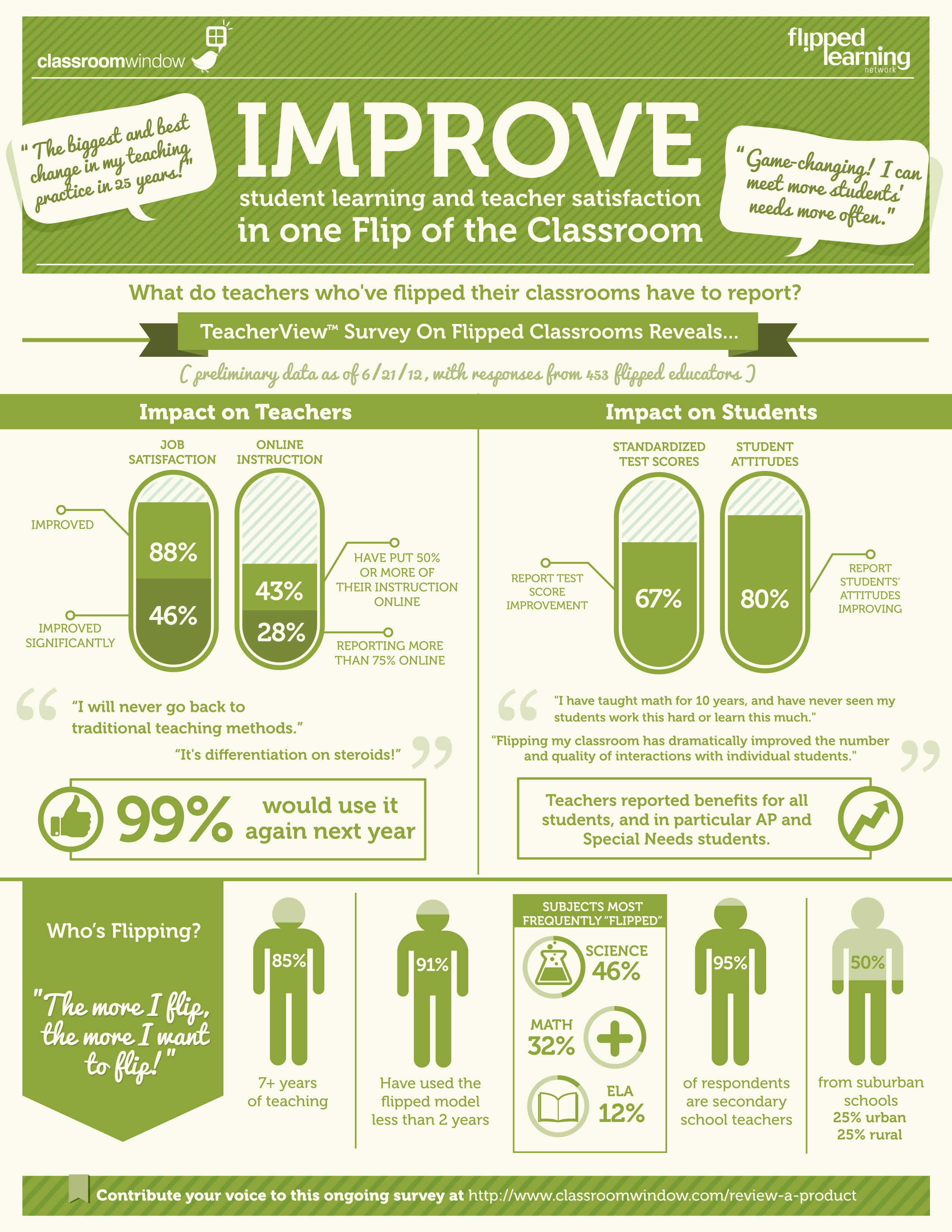 infographic-impact-of-the-flipped-classroom