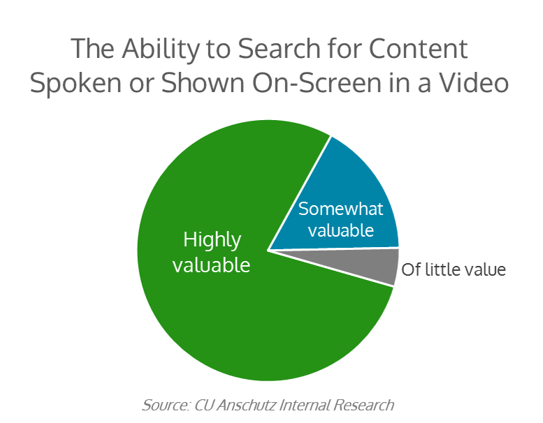 Importance of Video Search - UC Anschutz