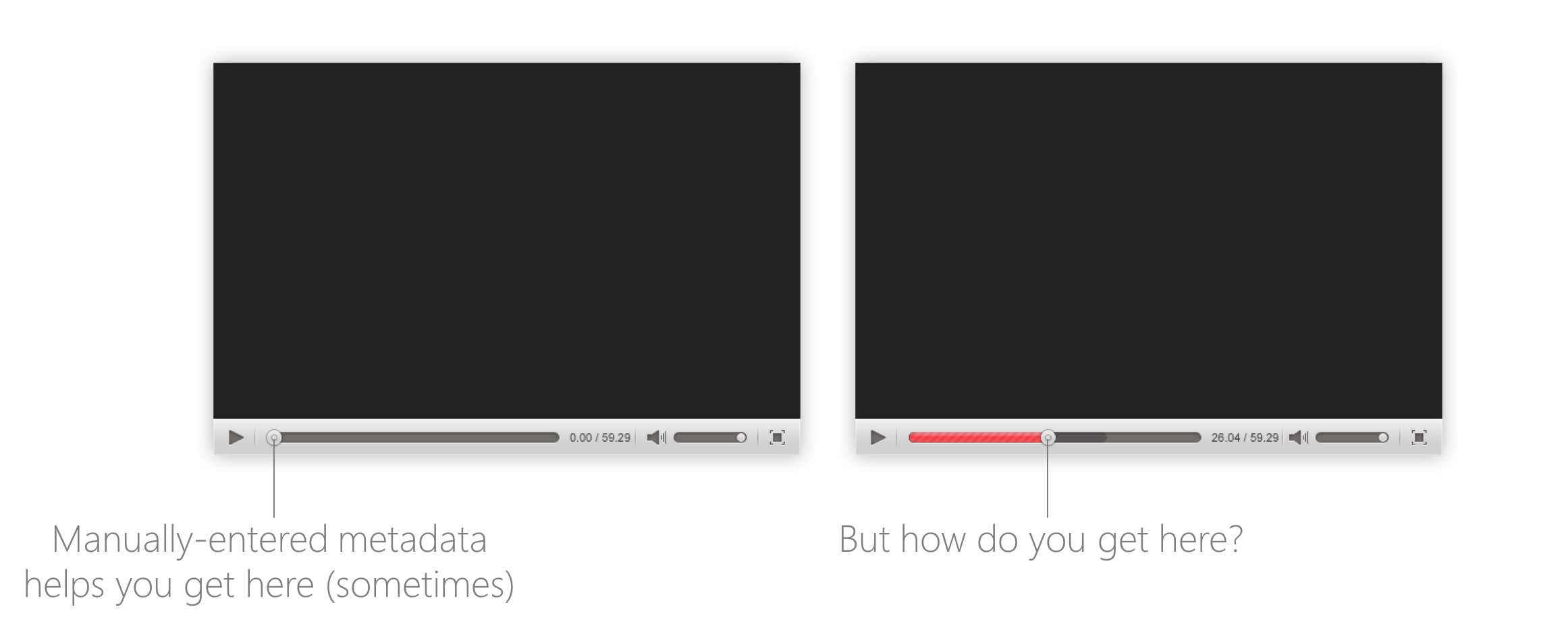 Die Herausforderung der Videosuche