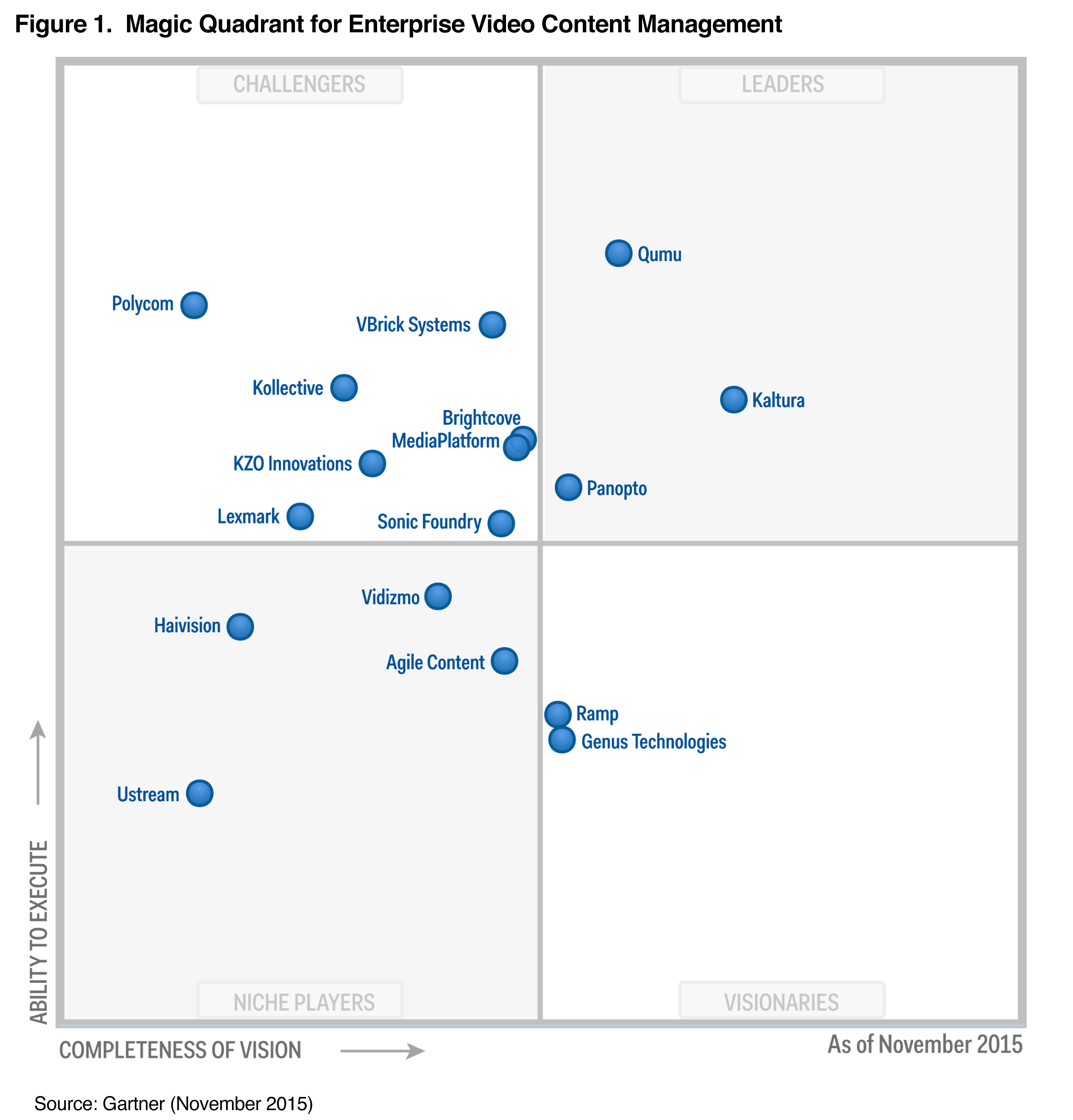 Workfront gartner magic quadrant erglam