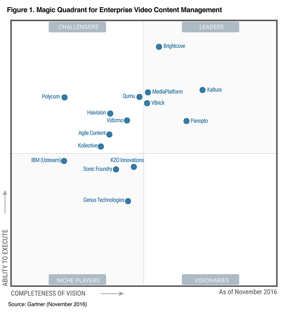 gartner enterprise video content management