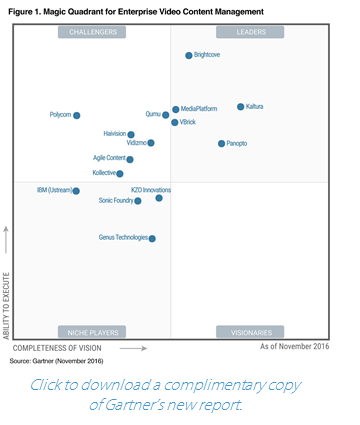 Cuadrante mágico de la gestión de contenidos de vídeo de Gartner 2016 - Plataforma de vídeo de Panopto