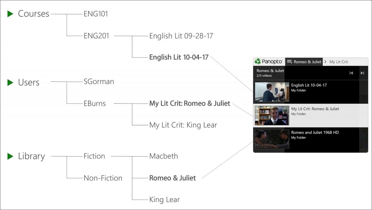 Vidéothèque universelle - Listes de lecture