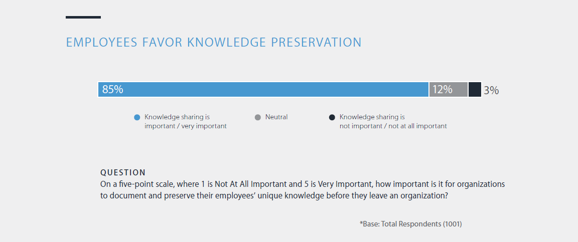 Panopto Workplace Productivity Report: Employees favor knowledge preservation