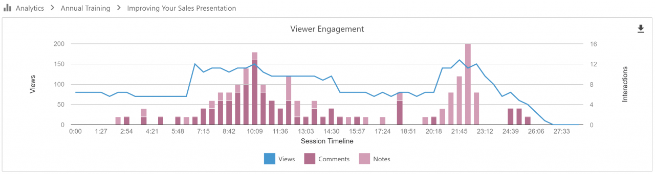 Le tableau de bord de l'engagement des spectateurs mis à jour par Panopto