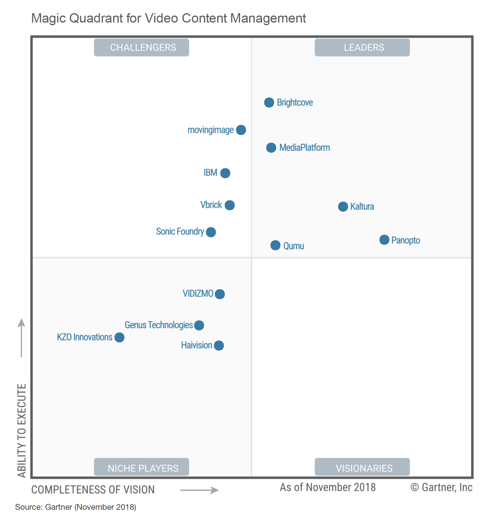 managed file transfer gartner magic quadrant 2019