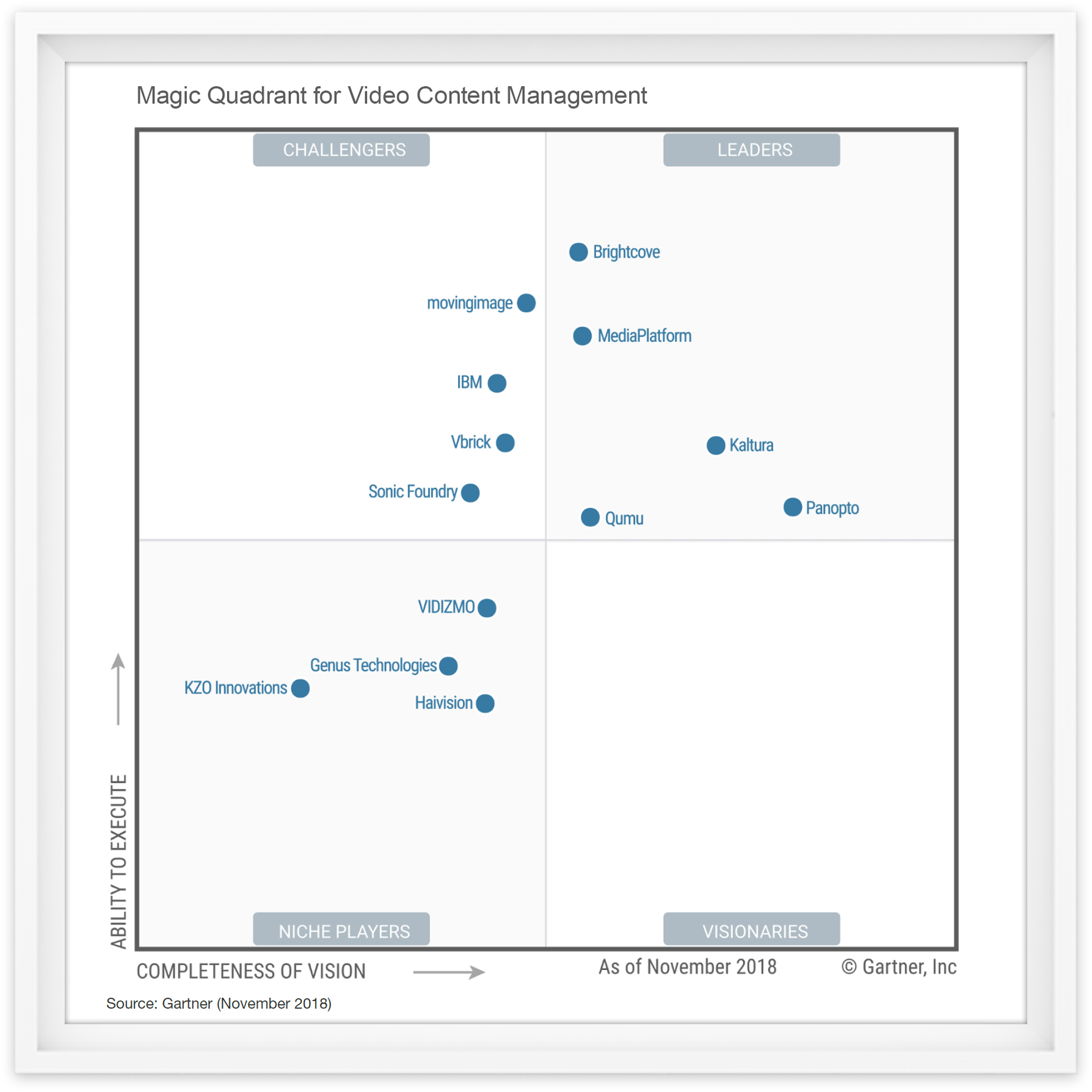 Leader In Gartner Magic Quadrant Gartner Lms Quadrant Images