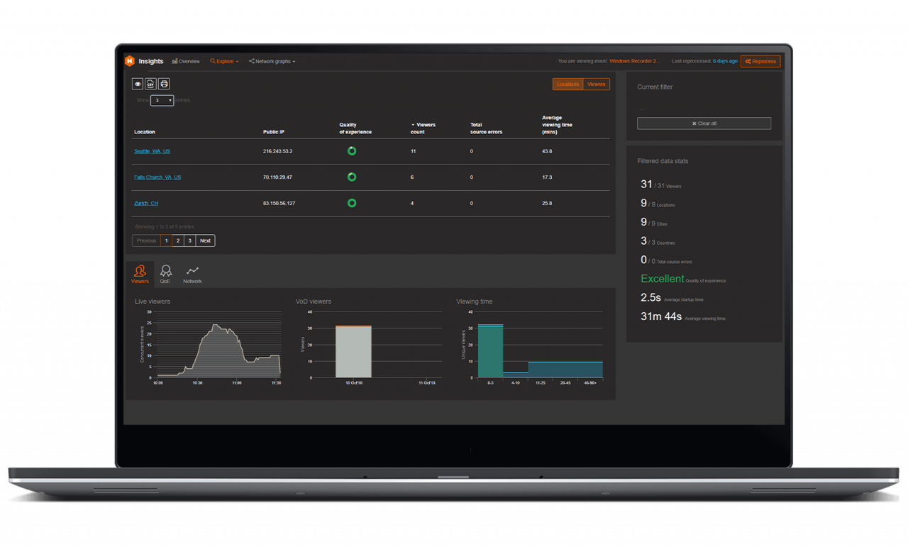 Video Analytics Dashboard Panopto Video Reporting