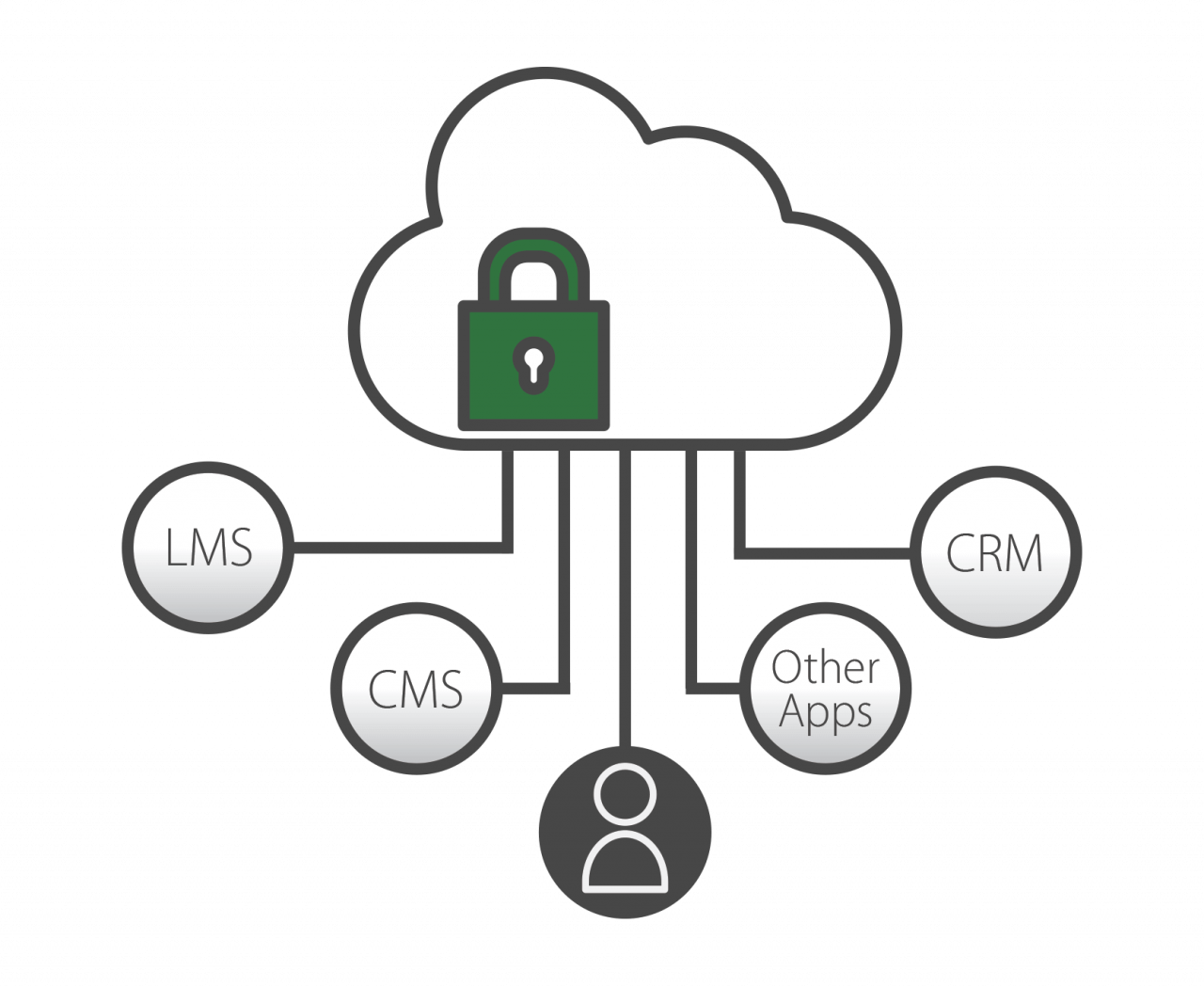 録画したweb会議を社内で管理する方法 Panopto