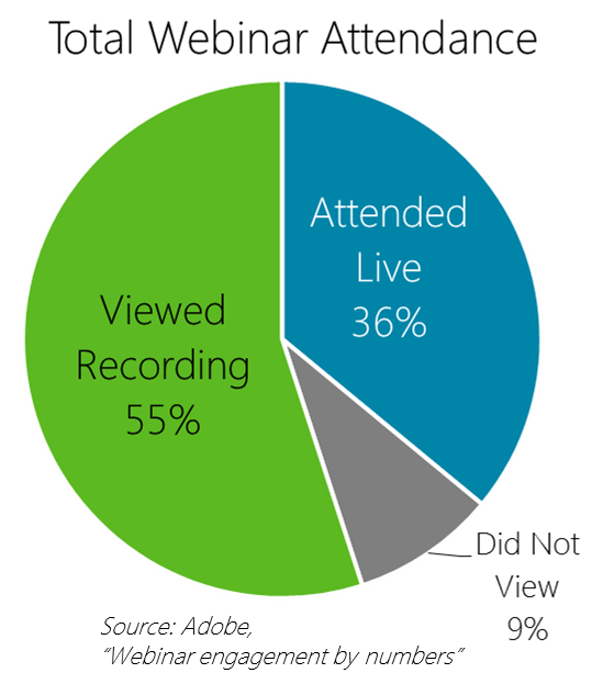 Statistiques de participation aux webinaires