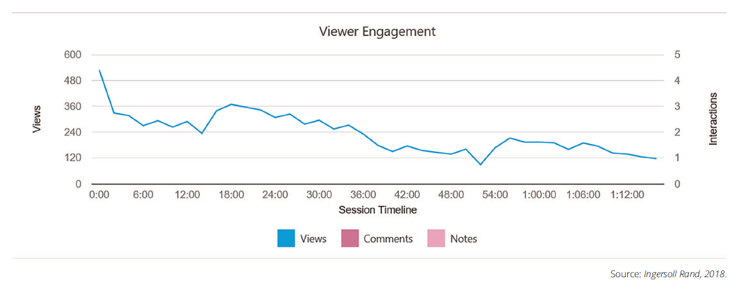 Panopto viewer engagement analytics