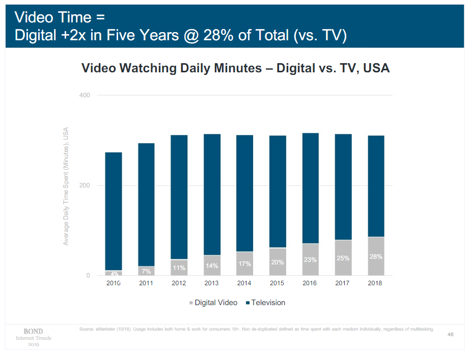 オンライン動画配信プラットフォーム比較 最適なソリューションを見つける