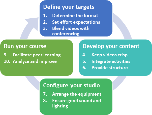 10 Steps to Go Digital with Your Teaching in Times of Crisis