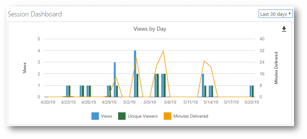 Panopto Videoanalyse für den Online-Unterricht