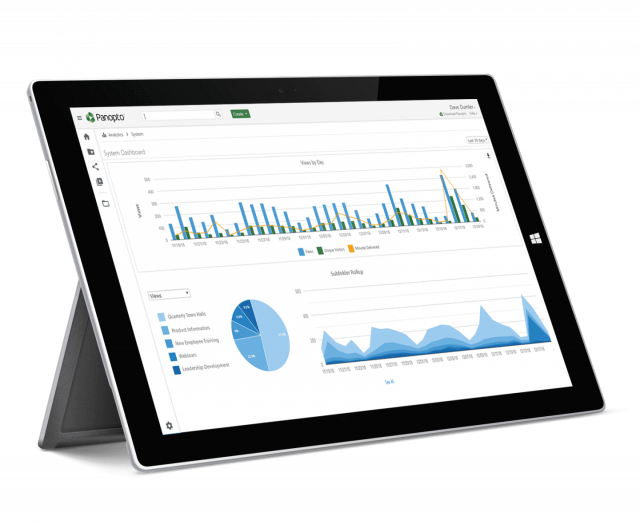 Video analytics in Zoom vs in Panopto